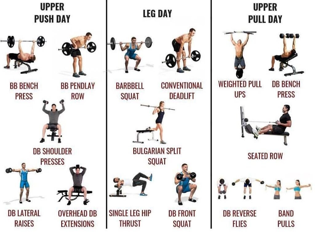 How Long Should You Wait After Exercising to Eat 